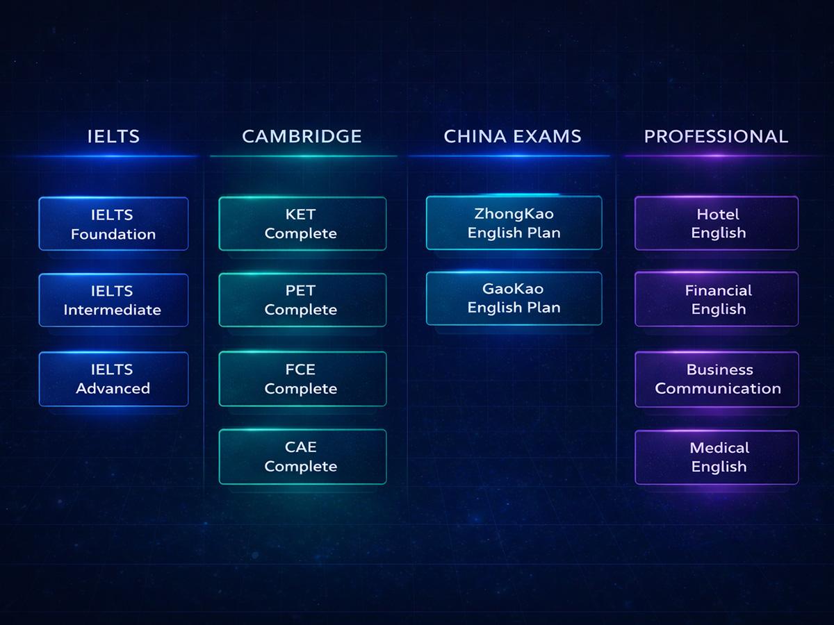 IELTS, Cambridge, China Exams and Professional English course categories
