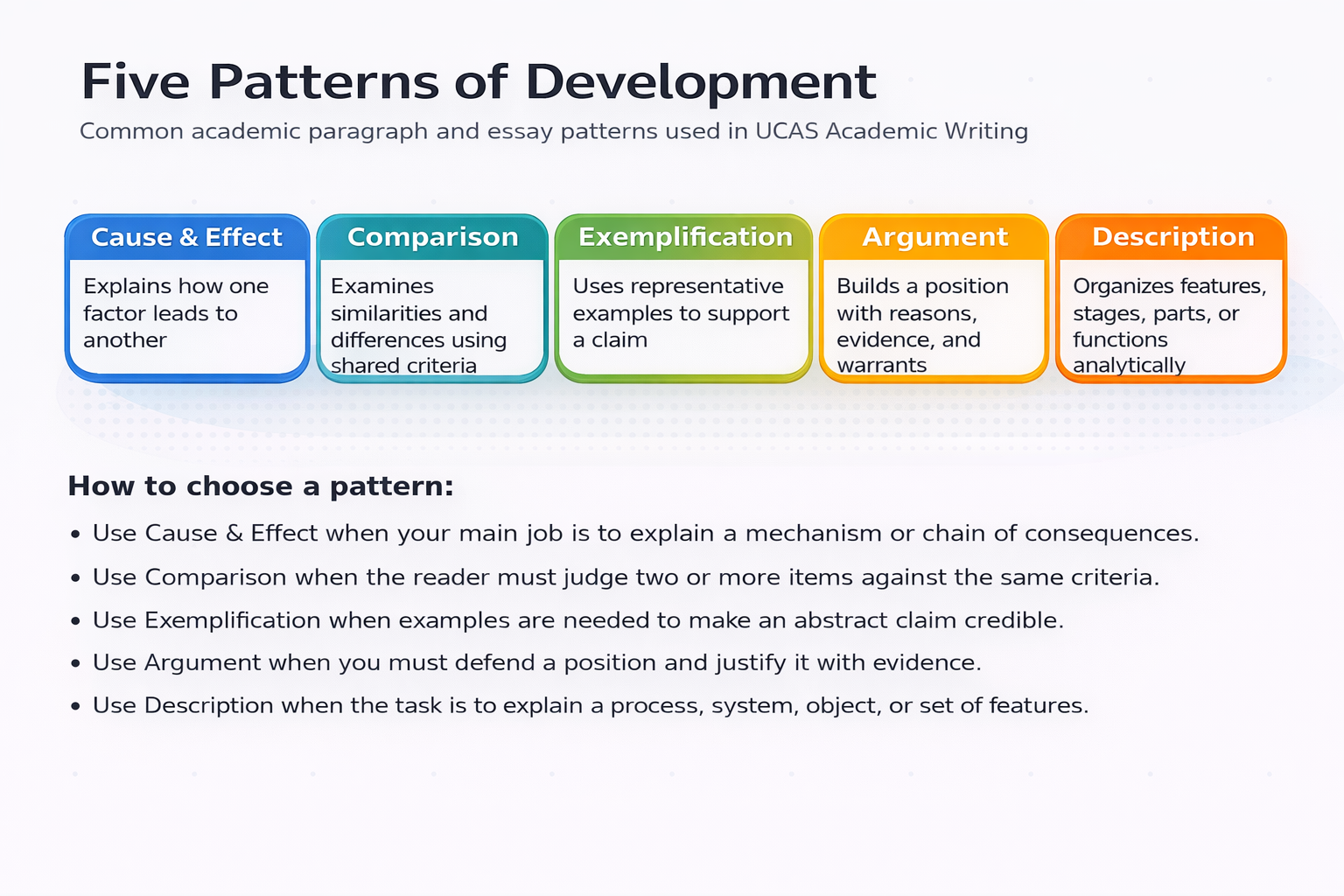 Five patterns of development with one sentence definition per pattern